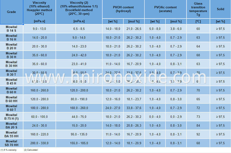 Mowital Polyvinyl Butyral PVB Resin As Paint Binders 